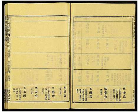 [洪]洪氏宗谱_33卷-洪氏宗谱 (湖北) 洪氏家谱_A079.pdf