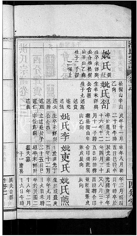 [洪]洪氏宗谱_6卷首2卷 (湖北) 洪氏家谱_五.pdf