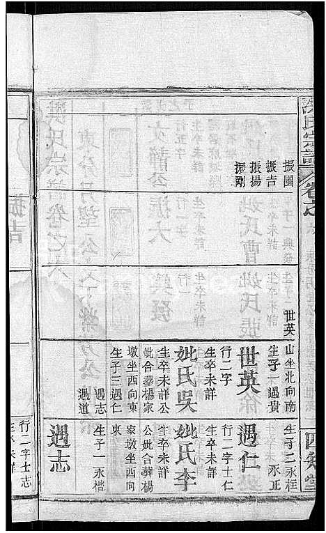 [洪]洪氏宗谱_6卷首2卷 (湖北) 洪氏家谱_八.pdf