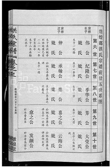 [洪]洪氏宗谱_35卷 (湖北) 洪氏家谱_四.pdf