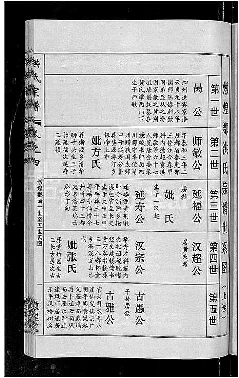 [洪]洪氏宗谱_35卷 (湖北) 洪氏家谱_五.pdf