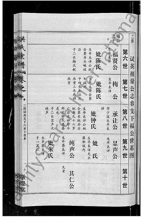 [洪]洪氏宗谱_35卷 (湖北) 洪氏家谱_八.pdf