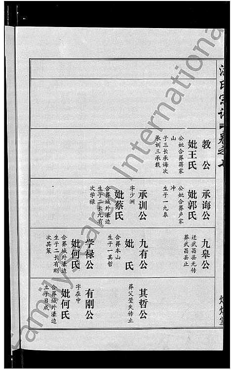 [洪]洪氏宗谱_35卷 (湖北) 洪氏家谱_九.pdf