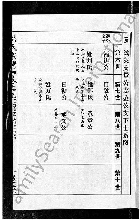 [洪]洪氏宗谱_35卷 (湖北) 洪氏家谱_十.pdf