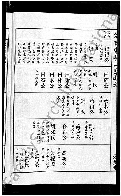 [洪]洪氏宗谱_35卷 (湖北) 洪氏家谱_十.pdf