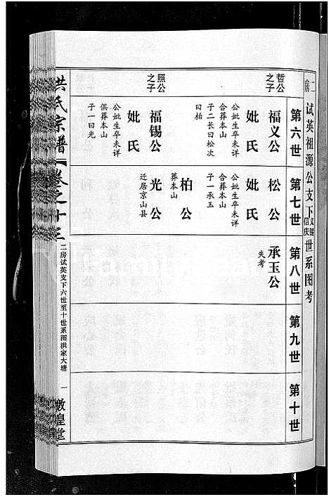 [洪]洪氏宗谱_35卷 (湖北) 洪氏家谱_十三.pdf