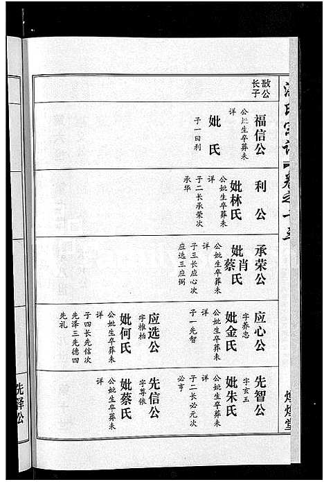 [洪]洪氏宗谱_35卷 (湖北) 洪氏家谱_十三.pdf