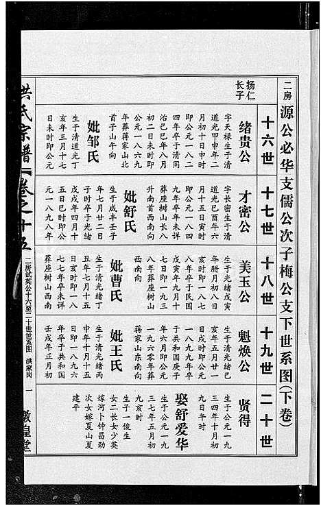 [洪]洪氏宗谱_35卷 (湖北) 洪氏家谱_十四.pdf