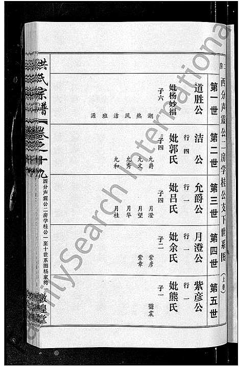 [洪]洪氏宗谱_35卷 (湖北) 洪氏家谱_十五.pdf