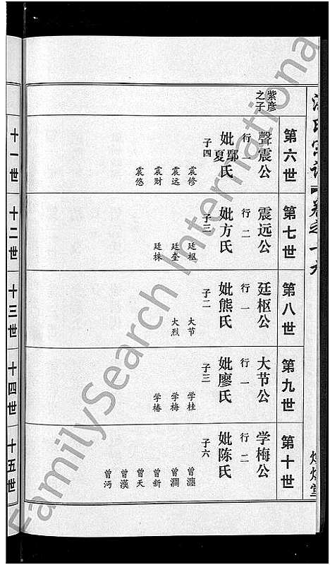 [洪]洪氏宗谱_35卷 (湖北) 洪氏家谱_十五.pdf