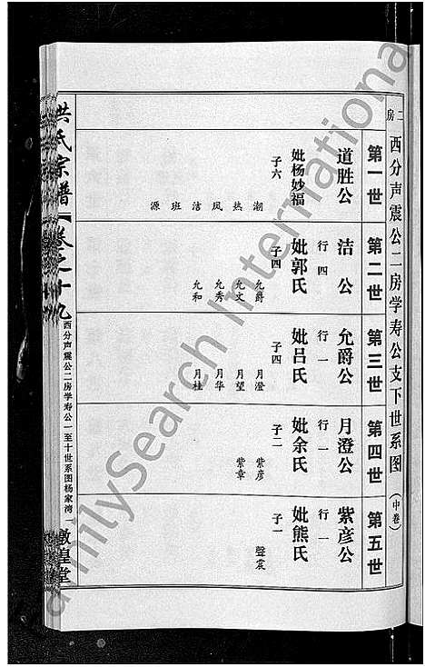 [洪]洪氏宗谱_35卷 (湖北) 洪氏家谱_十六.pdf