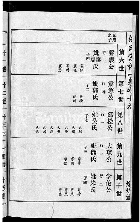 [洪]洪氏宗谱_35卷 (湖北) 洪氏家谱_十七.pdf