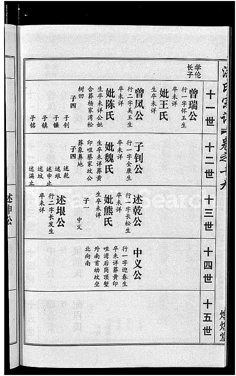 [洪]洪氏宗谱_35卷 (湖北) 洪氏家谱_十七.pdf