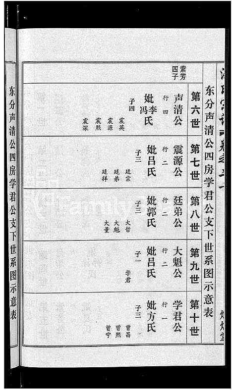 [洪]洪氏宗谱_35卷 (湖北) 洪氏家谱_十八.pdf