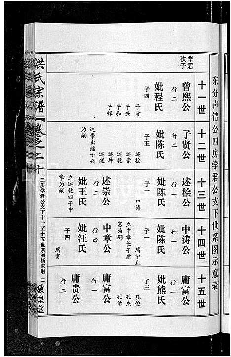 [洪]洪氏宗谱_35卷 (湖北) 洪氏家谱_十八.pdf