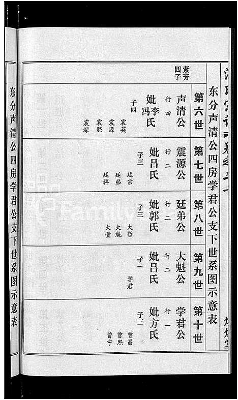 [洪]洪氏宗谱_35卷 (湖北) 洪氏家谱_十八.pdf