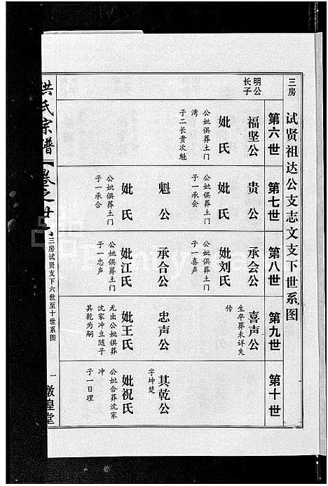 [洪]洪氏宗谱_35卷 (湖北) 洪氏家谱_二十三.pdf