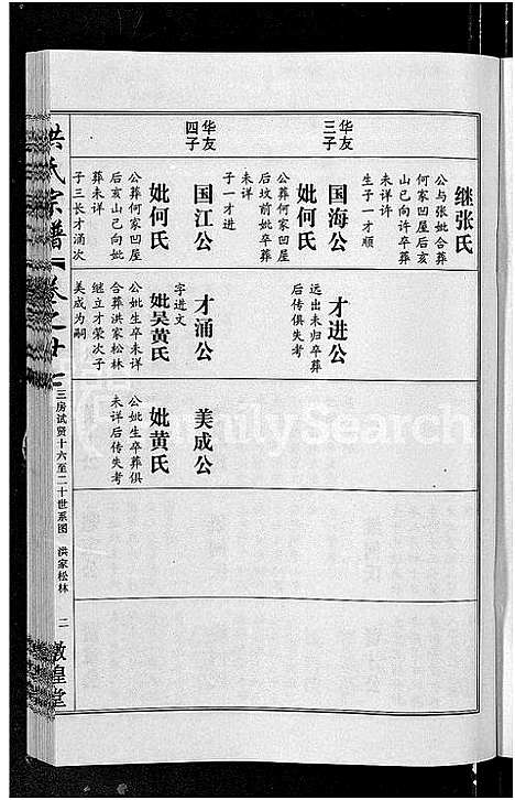 [洪]洪氏宗谱_35卷 (湖北) 洪氏家谱_二十四.pdf