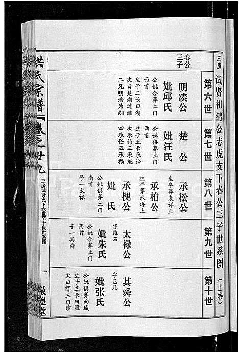 [洪]洪氏宗谱_35卷 (湖北) 洪氏家谱_二十七.pdf