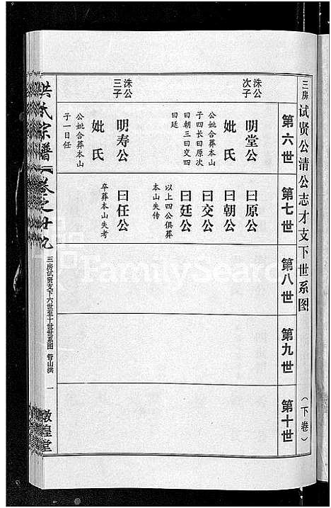 [洪]洪氏宗谱_35卷 (湖北) 洪氏家谱_二十八.pdf