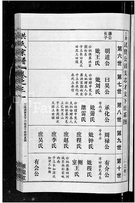 [洪]洪氏宗谱_35卷 (湖北) 洪氏家谱_二十九.pdf