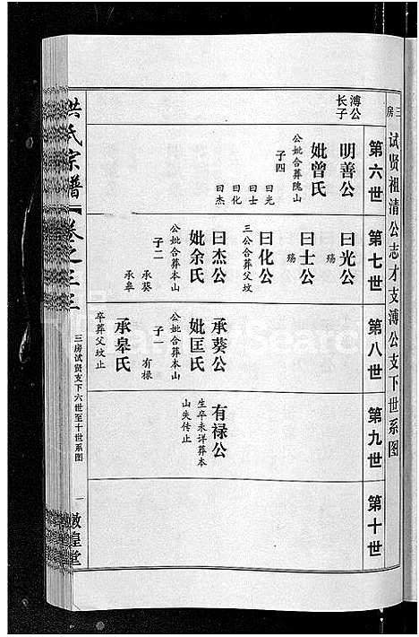 [洪]洪氏宗谱_35卷 (湖北) 洪氏家谱_三十三.pdf