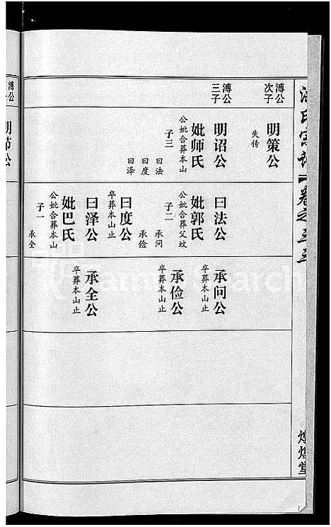 [洪]洪氏宗谱_35卷 (湖北) 洪氏家谱_三十三.pdf