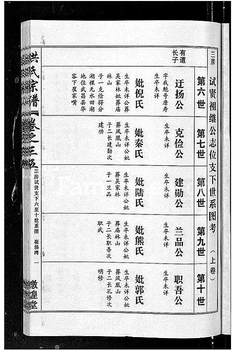 [洪]洪氏宗谱_35卷 (湖北) 洪氏家谱_三十六.pdf