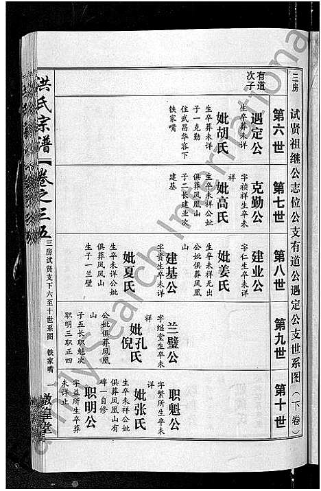 [洪]洪氏宗谱_35卷 (湖北) 洪氏家谱_三十七.pdf