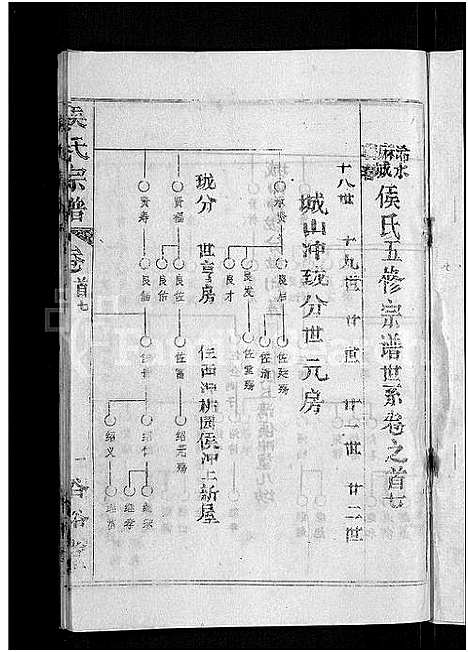 [侯]侯氏宗谱_18卷首8卷-侯氏五修宗谱_浠水麻城蕲春侯氏五修宗谱 (湖北) 侯氏家谱_六.pdf