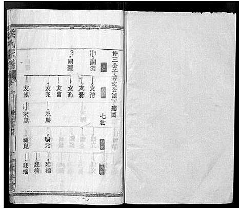 [侯]侯氏宗谱_残卷-Hou Shi (湖北) 侯氏家谱_四.pdf