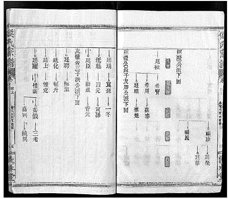 [侯]侯氏宗谱_残卷-Hou Shi (湖北) 侯氏家谱_四.pdf