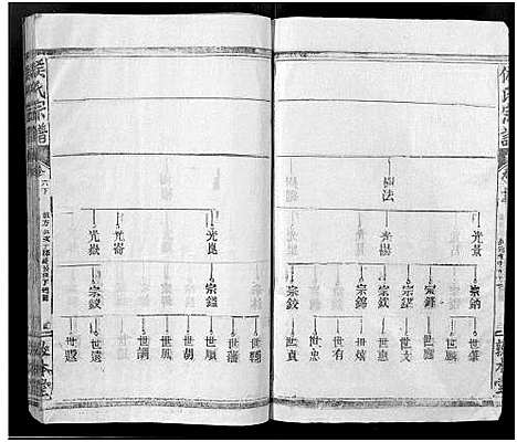 [侯]侯氏宗谱_残卷-Hou Shi (湖北) 侯氏家谱_七.pdf