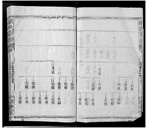 [侯]侯氏宗谱_残卷-Hou Shi (湖北) 侯氏家谱_八.pdf