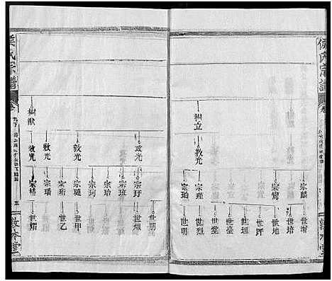 [侯]侯氏宗谱_残卷-Hou Shi (湖北) 侯氏家谱_十二.pdf