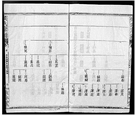 [侯]侯氏宗谱_残卷-Hou Shi (湖北) 侯氏家谱_十三.pdf