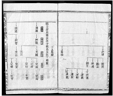 [侯]侯氏宗谱_残卷-Hou Shi (湖北) 侯氏家谱_十三.pdf