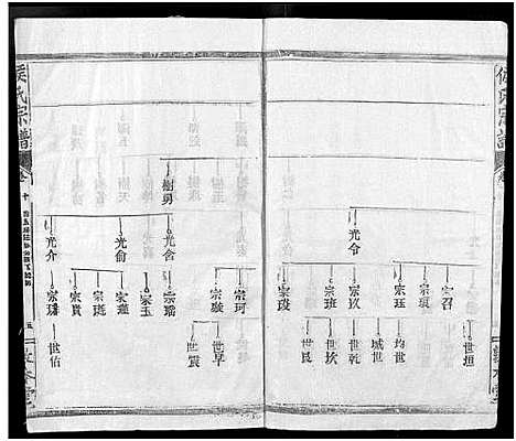 [侯]侯氏宗谱_残卷-Hou Shi (湖北) 侯氏家谱_十三.pdf