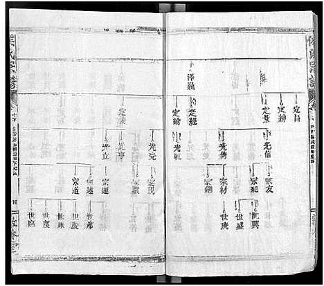 [侯]侯氏宗谱_残卷-Hou Shi (湖北) 侯氏家谱_十四.pdf