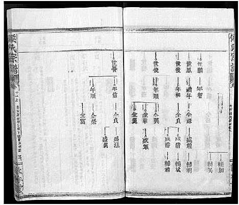 [侯]侯氏宗谱_残卷-Hou Shi (湖北) 侯氏家谱_十五.pdf