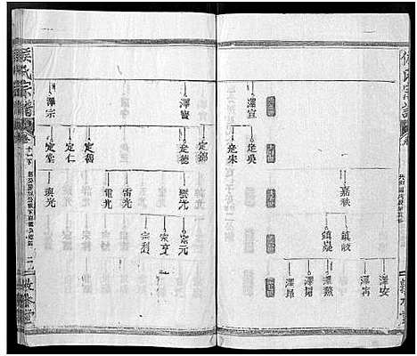 [侯]侯氏宗谱_残卷-Hou Shi (湖北) 侯氏家谱_十六.pdf