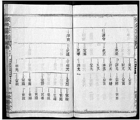 [侯]侯氏宗谱_残卷-Hou Shi (湖北) 侯氏家谱_十六.pdf