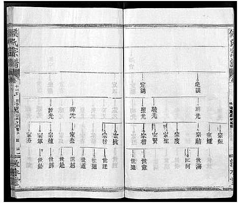 [侯]侯氏宗谱_残卷-Hou Shi (湖北) 侯氏家谱_十六.pdf