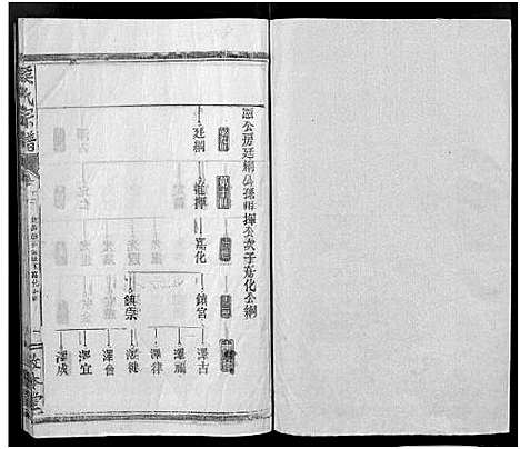 [侯]侯氏宗谱_残卷-Hou Shi (湖北) 侯氏家谱_十七.pdf