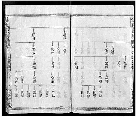 [侯]侯氏宗谱_残卷-Hou Shi (湖北) 侯氏家谱_十七.pdf