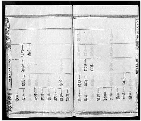 [侯]侯氏宗谱_残卷-Hou Shi (湖北) 侯氏家谱_十七.pdf