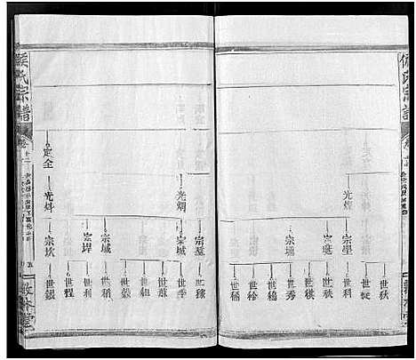 [侯]侯氏宗谱_残卷-Hou Shi (湖北) 侯氏家谱_十七.pdf