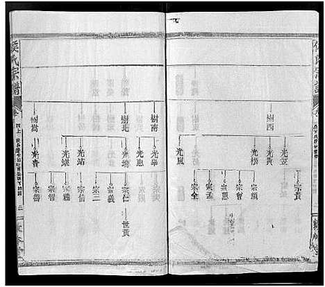 [侯]侯氏宗谱_残卷-Hou Shi (湖北) 侯氏家谱_十九.pdf