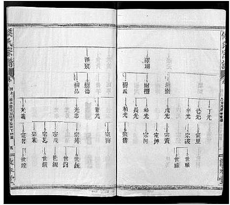 [侯]侯氏宗谱_残卷-Hou Shi (湖北) 侯氏家谱_十九.pdf