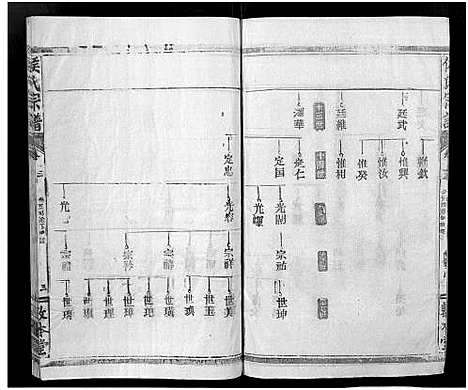 [侯]侯氏宗谱_残卷-Hou Shi (湖北) 侯氏家谱_二十.pdf